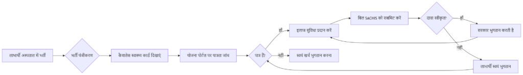 kaise prapt karen mukhyamantri cashless teacher card